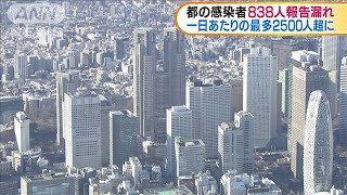 東京都で感染者838人の報告漏れ　保健所の多忙原因(2021年2月16日)