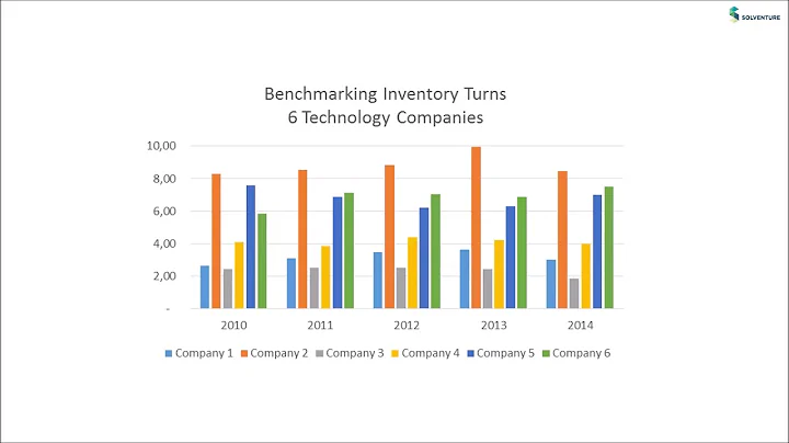Strategy-Driven S&OP: Balancing financial targets using market information