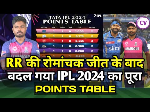 Latest Points Table IPL 2024 after MI vs RR Match | IPL 2024 Points Table | IPL Points table 2024