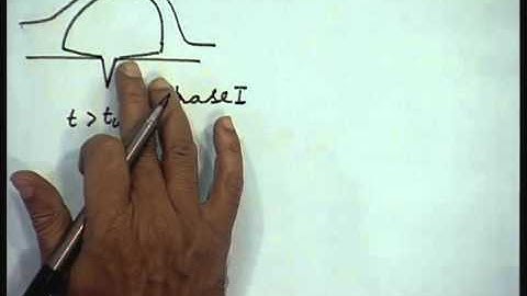 Mod-01 Lec-33 Lecture-33-Cycle of Bubble Growth and Departure