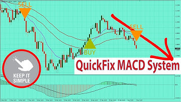 QuickFix MACD: The Secret Of Successful MACD Trading System and Strategy (Forex & Stock Trading)
