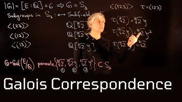 Lecture 10 Galois Correspondence