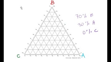 Equilateral Ternary Diagram Basics