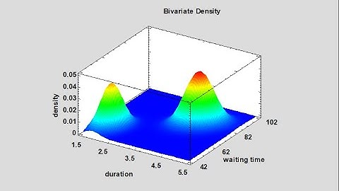 Fitting Bivariate Mixture Distributions