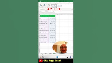 Part#75 Cara Membuat Grafik kurang dari 1 Menit | #gitojagoexcel #shorts