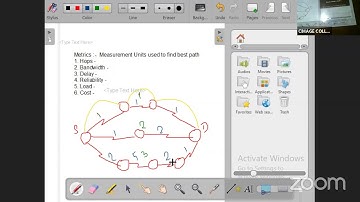 CCNA - Dynamic Routing B.Sc.IT PPU-444+445 2nd Year 2019-2022, 24.11.2021 by Murali Sir - CIMAGE