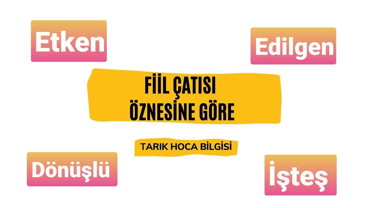 Fiil Çatısı Öznesine Göre Fiil Çatısı &amp; Tarık Hoca Farkıyla Özet