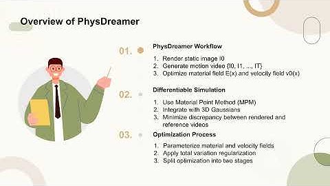 [ECCV 2024 Oral][Indepth Reading]PhysDreamer: Physics-Based Interaction with 3D Objects via Video Ge