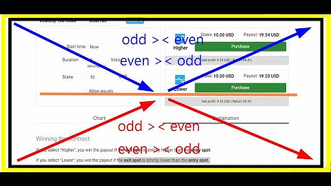 Binary.com Rise Fall Strategy Last Digit AXIS Algorithm