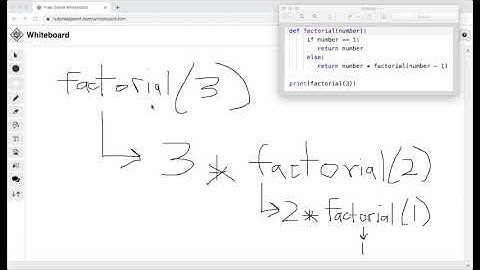 Recursion Explanation by Siliconvalley4u academy students