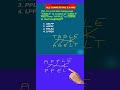 Reasoning | Education | SSC-GD | SSC-CHSL | RRB-NTPC | RPF | MTS | GROUP D | Shorts | Mathematics