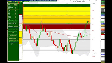 BANK NIFTY 5 MINUTES CHART  20/03/2023 (MONDAY ) CPR and FIBONACCI LEVEL & OI AND CHANGE IN OI
