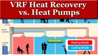 VRF Heat Pump vs Heat Recovery