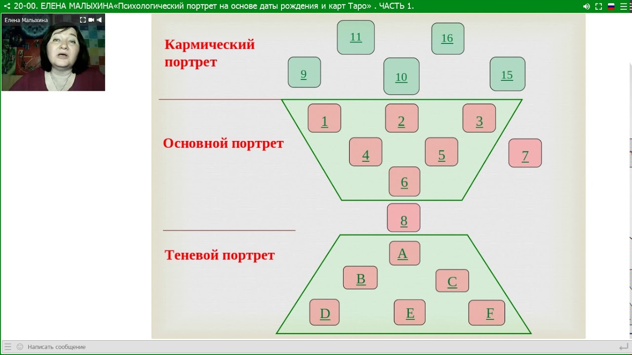 Расклад матрицы по дате. Портрет арканы Хшановская. Портрет Таро Хшановская. Алиция Хшановская психологический портрет. Алиция Хшановская психологический портрет по дате рождения.