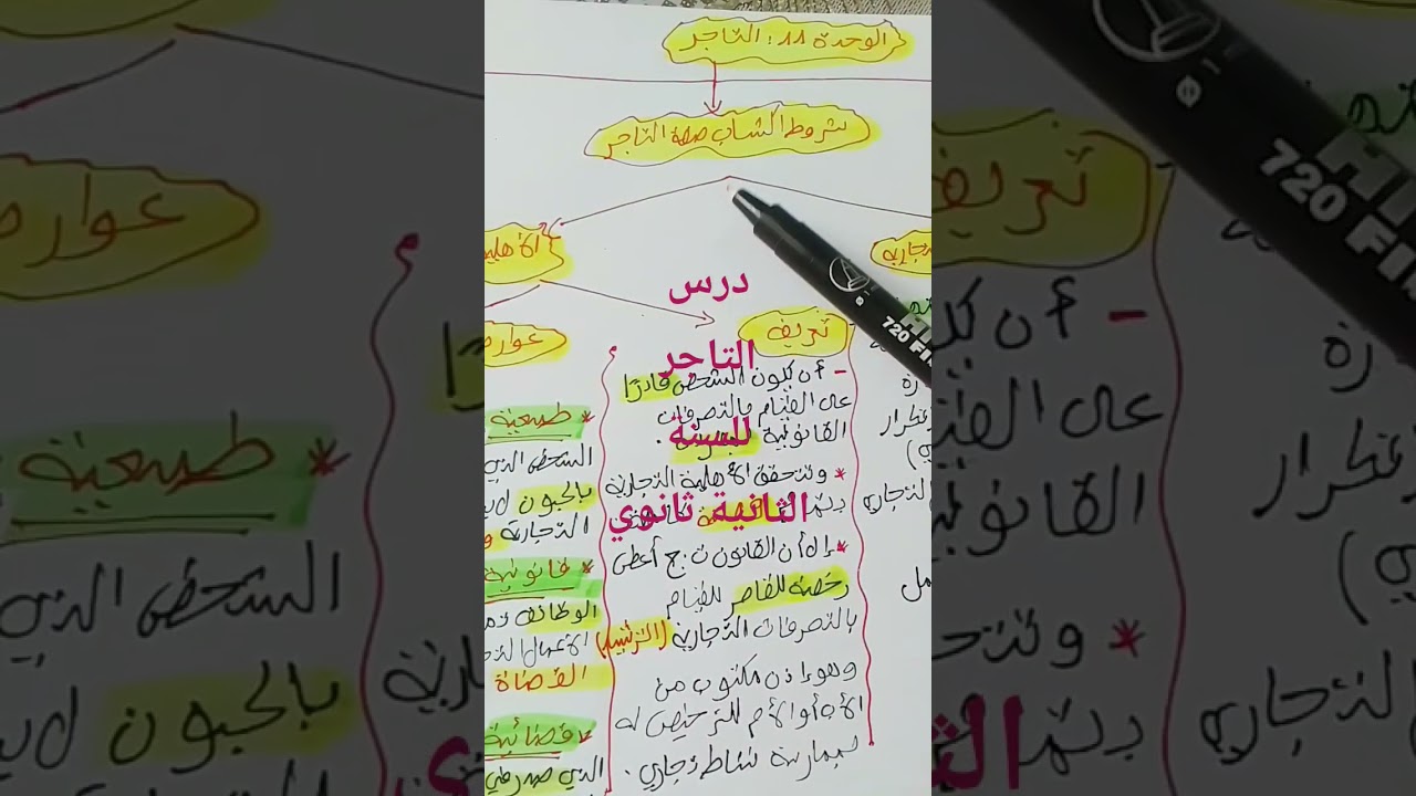 الوحدة11:التاجر#قانون#2ثانوي#