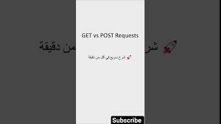 GET vs POST Requests Explained Simply (For Beginners) #programming #webdevelopment #coding #shorts