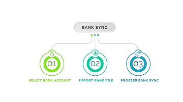 Bank Sync | SapphireOne ERP Accounting Software | Windows