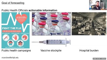 Decision-making, Crowd-think, and COVID 19