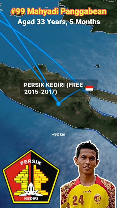 Career And Transfer Mahyadi Panggabean (Indonesia) #sriwijayafc #persikkediri #psmsmedan