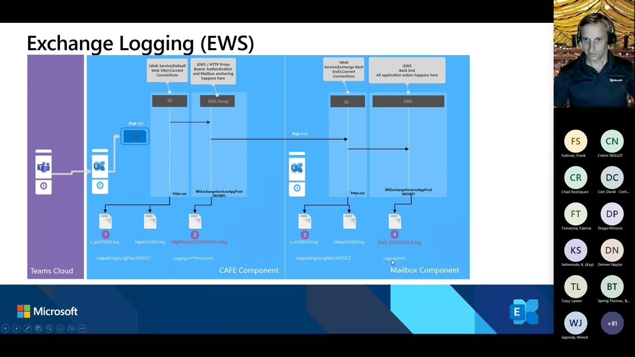 Exchange Server And Microsoft Teams Integration YouTube Exchange Server And Microsoft Teams Integration YouTube