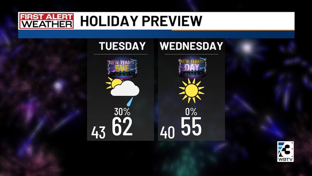 Rain chance ends 2024 in Charlotte, cold weather starts 2025 - YouTube