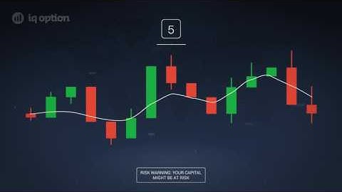 Binary Options - Moving Average Indicator from IQ Option