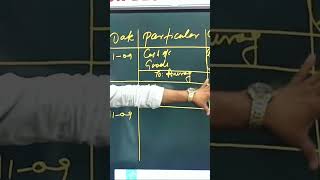 Tally Voucher Entry Ka Complete Format Sikhiye | Beginner to Advanced