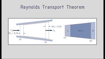 Reynolds Transport Theorem (RTT) – Fluid Kinematics – Part 3