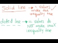 Graphing Linear Inequalities Concepts