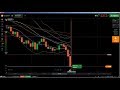 Candlestick Chart Analysis: best technical analysis charts, stick trad...