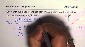 Show that the Slope of Tangent Line at Origin is not deifined for Absolute Function Limits Calculus