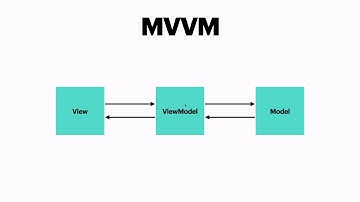 data & methods / Vue.js 123