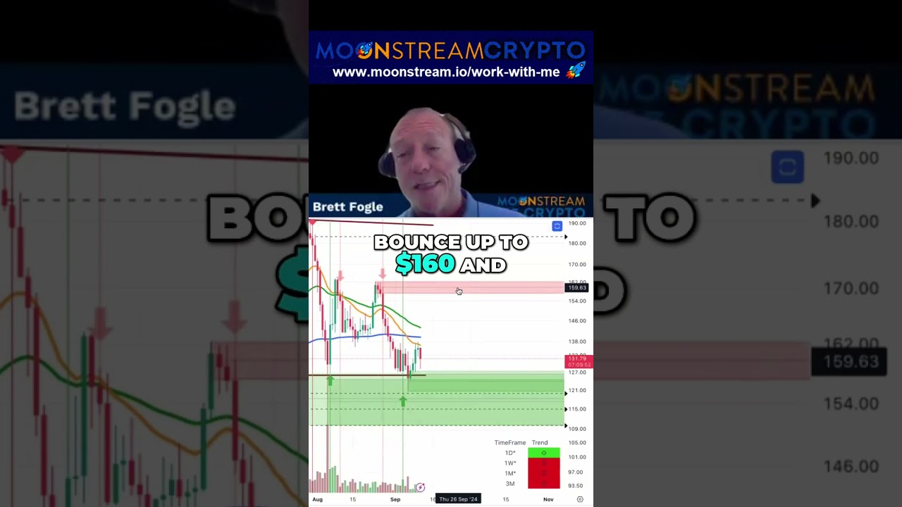 Solana Trading Strategy: How to Navigate Market Drops