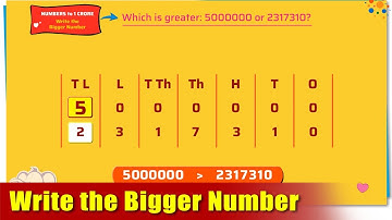 G5 - Module 2 - Exercise 4 - Write the Bigger Number | Appu Series | Grade 5 Math Learning