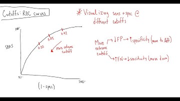 Receiver Operating Curve: Lecture