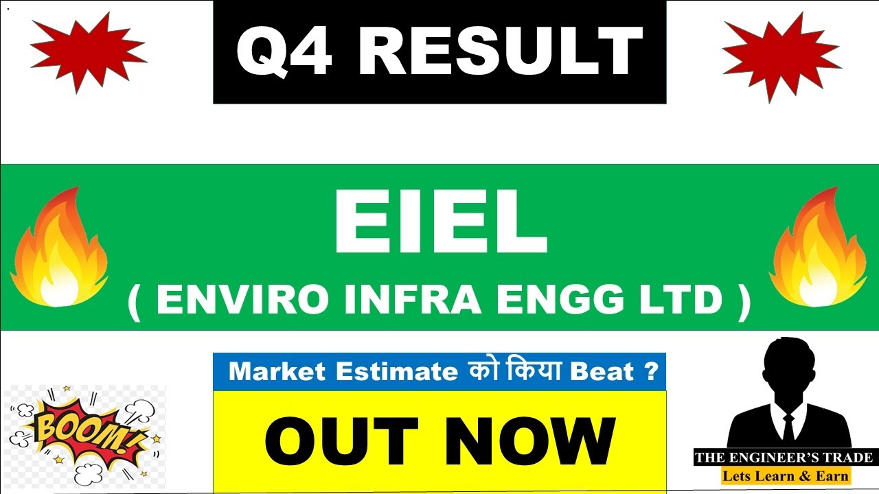 EIEL Q4 Results 2025 | EIEL Results Today | Enviro Infra Share Latest ...