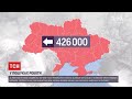 Новини України: чому співгромадяни їдуть на заробітки за кордон