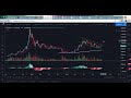 Bitcoin Daily View 01-14-2020 Houston, We Have BTC Lift-off!