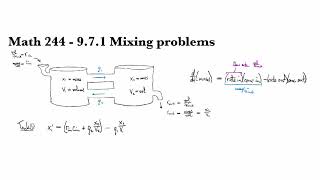 9.7.1 Mixing problems