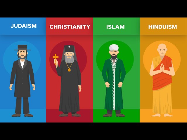 Islam vs Christianity vs Judaism vs hinduism Religion Comparison | World Facts Data class=