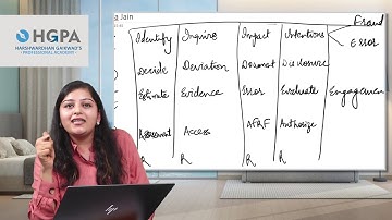 MAHA MANTRA OF AUDIT_CA CS SHWETA JAIN_CA INTER_CMA INTER