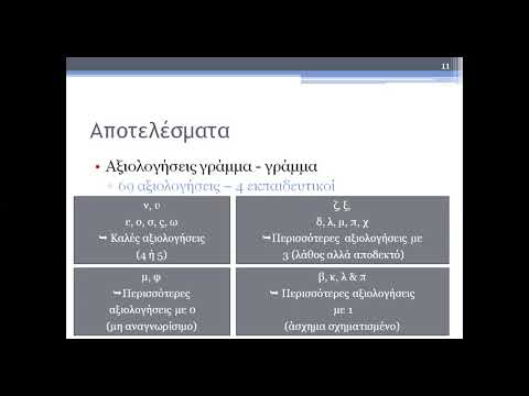 347 Η κατανόηση της κακογραφίας στο ελληνικό αλφάβητο μέσα από την ταξινόμησή της