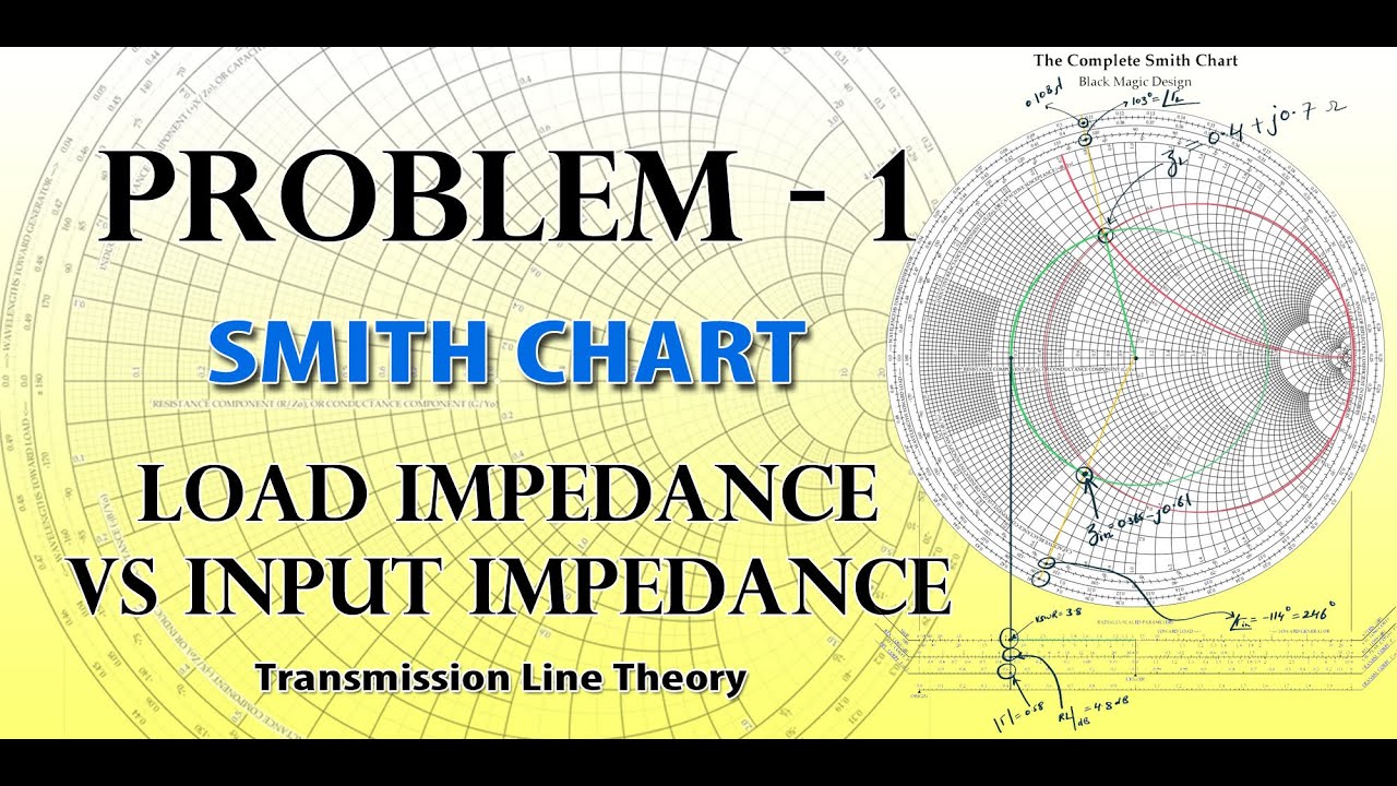 Problem - 1 Load Impedance vs Input Impedance on Smith Chart
