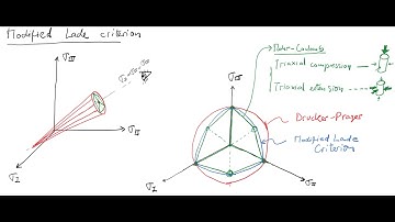 L30 Mohr-Coulomb, Dracker-Prager, and Modified Lade yield criteria