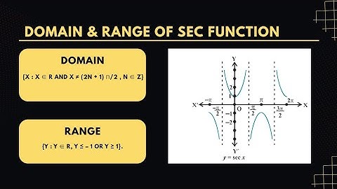 Secant Function (sec x) – Domain, Range, and Graph | Class 11 Maths