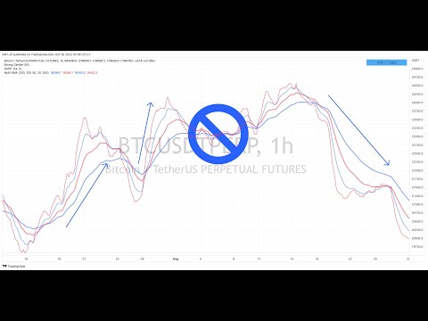 CARA MENENTUKAN TREND DENGAN 4 EMA - SUPPLY AND DEMAND INDONESIA