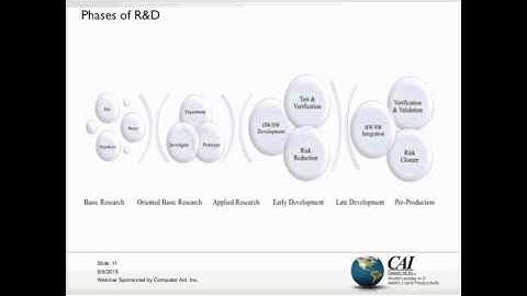 Project Management for Research and Development