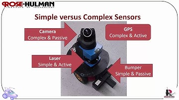 ECE425 Lecture2-2b: Sensors & Perception