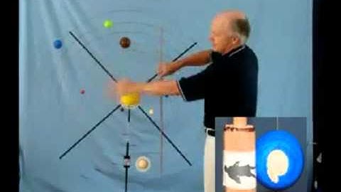 model of our solar system,Where are the planets now?