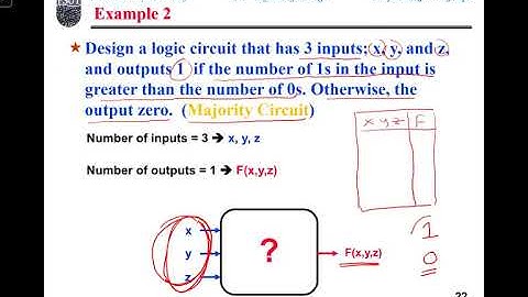 Digital Logic Summer Section 1 Lecture 18 (08 07 2020)